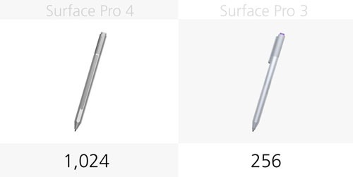 Surface Pro 4 với Type Cover và Surface Pen mới